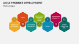 Agile Product Development Methodologies - Slide 3