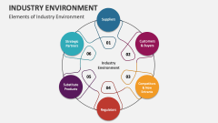Elements of Industry Environment - Slide 1