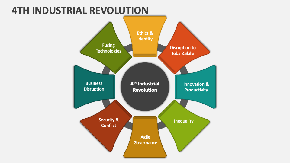 Industrial Revolution Powerpoint Template