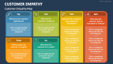 Customer Empathy Map - Slide 3