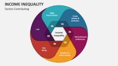 Factors Contributing Income Inequality - Slide 1