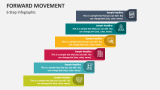 Forward Movement (6 Step Infographic) - Slide 4