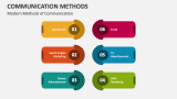 Modern Methods of Communication - Slide 2