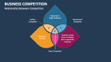 Business Competition PowerPoint and Google Slides Template - PPT Slides