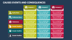 Causes Events and Consequences - Slide 1