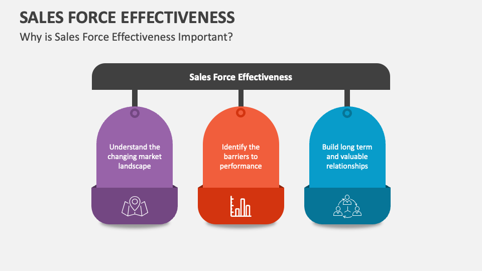 Sales force effectiveness powerpoint and google slides template ppt