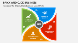 How does the Bricks & Clicks Business Model Work? - Slide 2