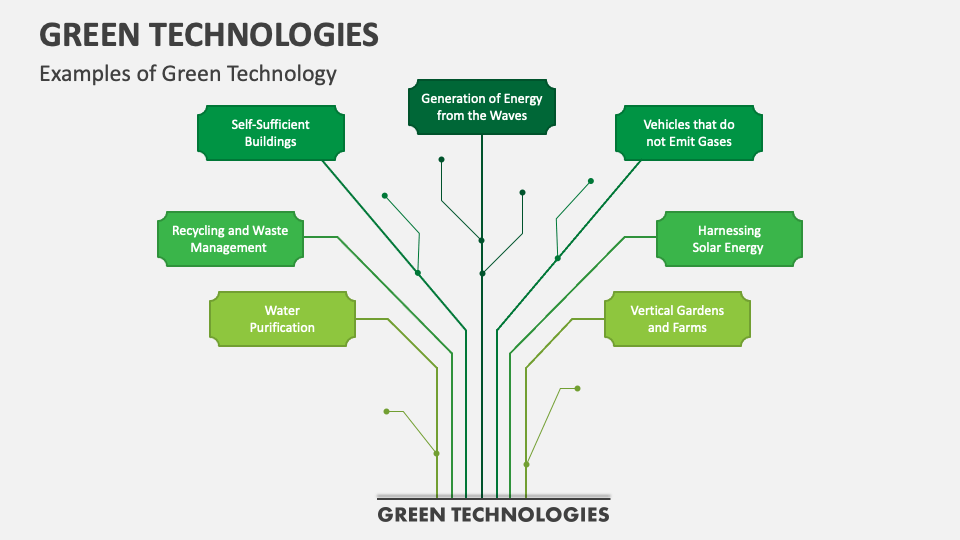 Green Technologies PowerPoint And Google Slides Template PPT Slides unclear-description-related-to-emisor-on-craiyon