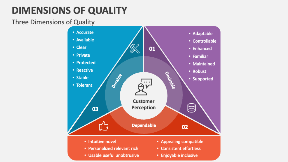 Dimensions of Quality PowerPoint and Google Slides Template PPT Slides