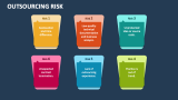 Outsourcing Risk - Slide 3