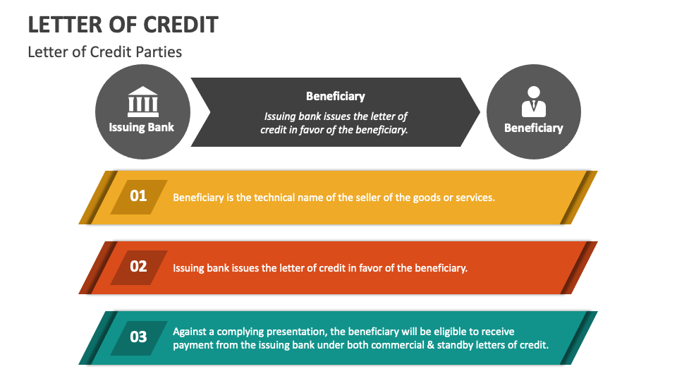 letter of credit process flow chart