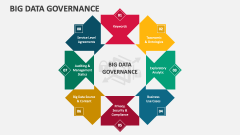 Big Data Governance - Slide 1