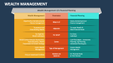 Wealth Management - Slide 5