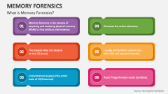 What is Memory Forensics? - Slide 1