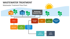 Wastewater Treatment Flow Chart - Slide 1