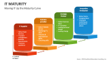 Moving IT Up the Maturity Curve - Slide 2