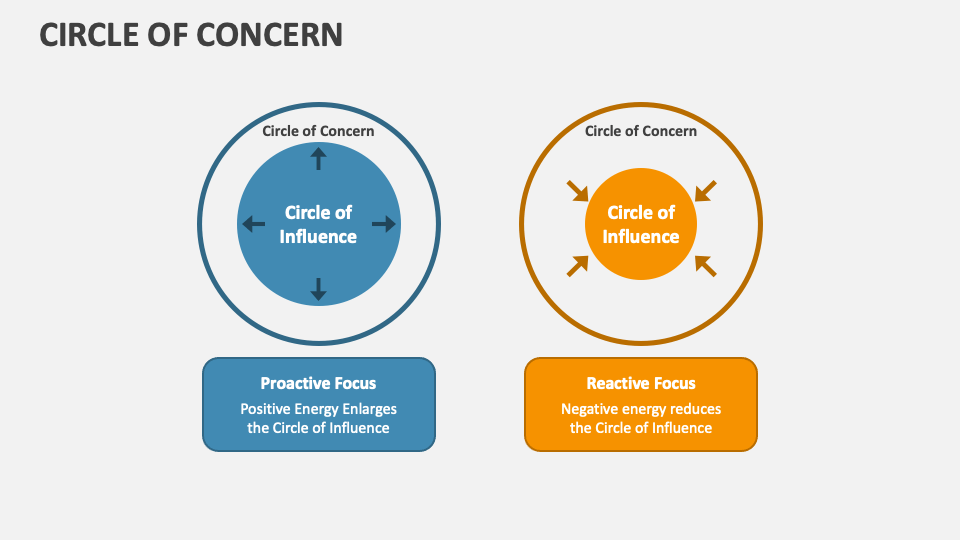 Circle of Concern PowerPoint Presentation Slides - PPT Template