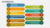 HR Principles - Slide 3