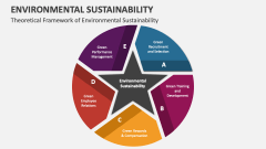 Theoretical Framework of Environmental Sustainability - Slide 1