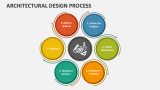 Architectural Design Process PowerPoint Presentation Slides - PPT Template