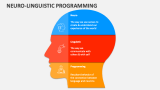 Neuro-Linguistic Programming - Slide 3