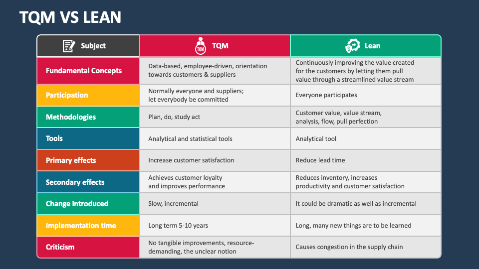 tqm-vs-lean-powerpoint-presentation-slides-ppt-template