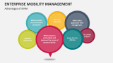 Advantages of EMM - Slide 4