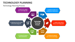 Technology Planning Process - Slide 1