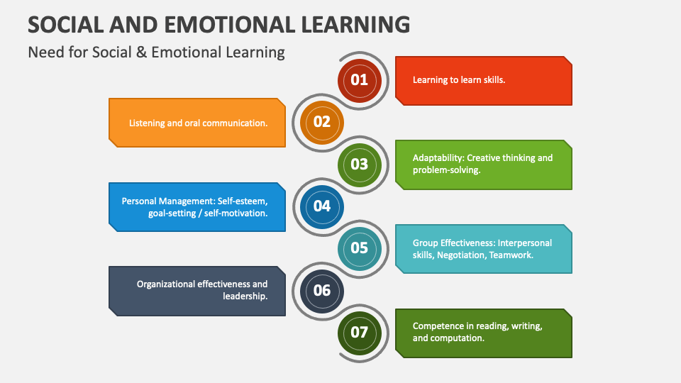 Social and Emotional Learning PowerPoint Presentation Slides PPT Template