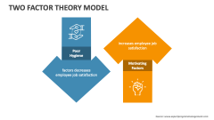 Two Factor Theory Model - Slide 1