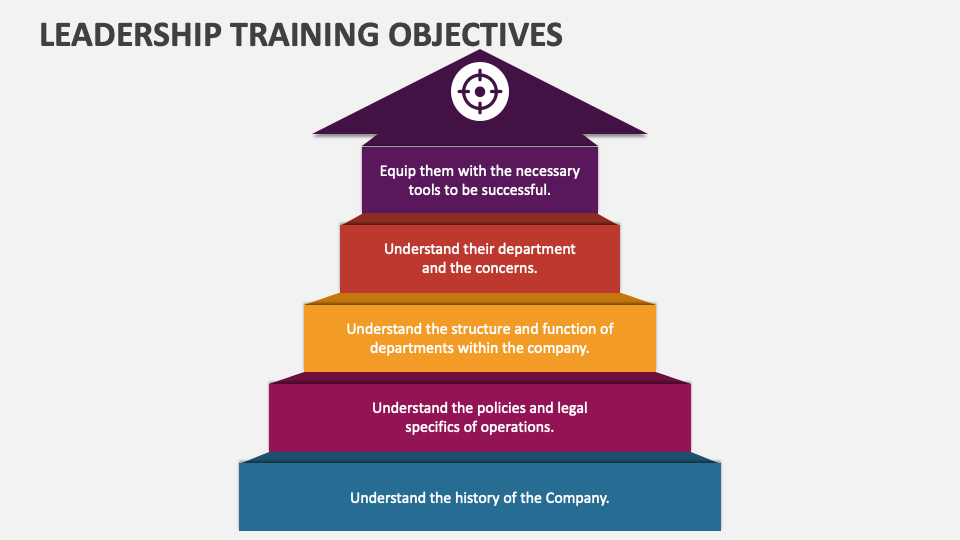 Leadership Training Objectives PowerPoint And Google Slides Template leadership-training-objectives-powerpoint-and-google-slides-template