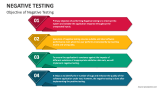 Objective of Negative Testing - Slide 1
