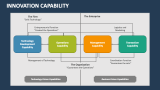 Innovation Capability - Slide 5