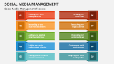 Social Media Management Focuses - Slide 3