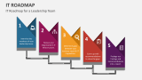 IT Roadmap for a Leadership Team - Slide 6