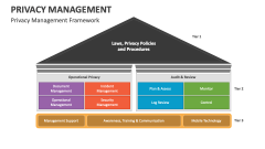 Privacy Management Framework - Slide 1