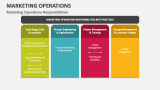 Marketing Operations Responsibilities - Slide 9