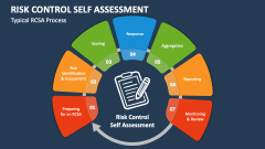 Risk Control Self Assessment PowerPoint Presentation Slides - PPT Template