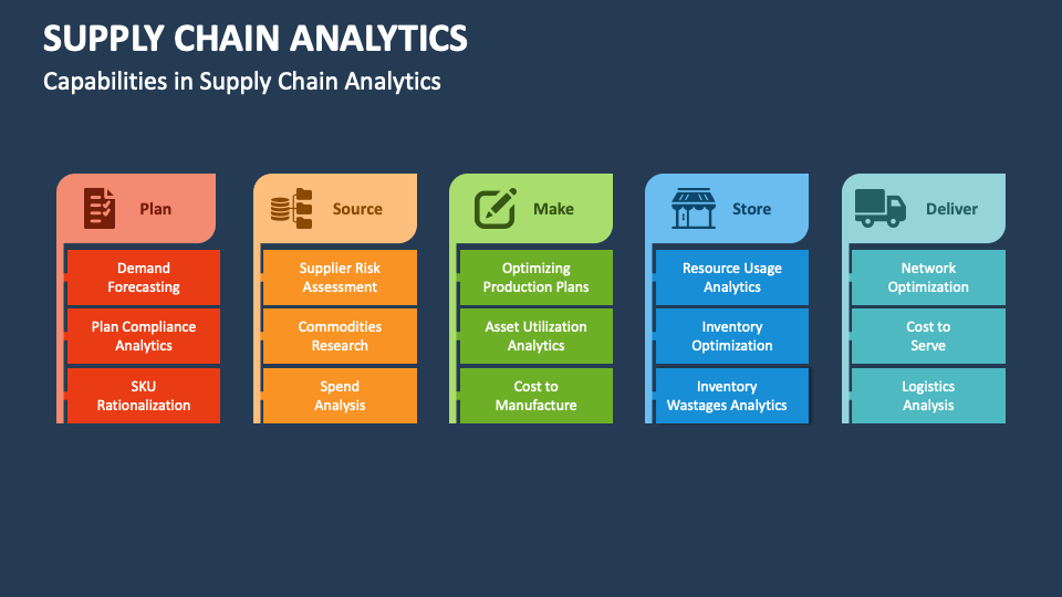 Supply Chain Analytics PowerPoint Presentation Slides PPT Template