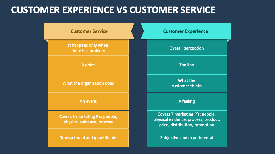 customer service vs customer experience presentation