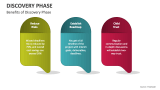 Benefits of Discovery Phase - Slide 4