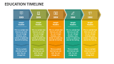 Education Timeline - Slide 3