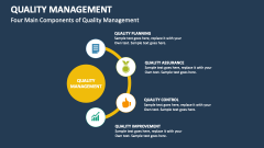 Four Main Components of Quality Management - Slide 1