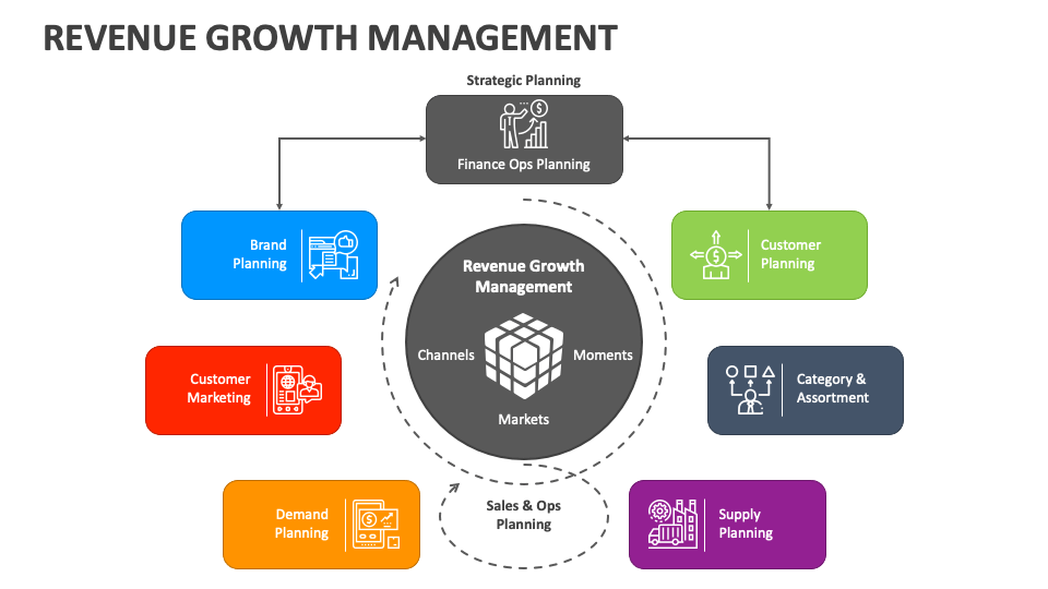 Revenue Growth Management PowerPoint Presentation Slides PPT Template Revenue Growth Management PowerPoint Presentation Slides PPT Template