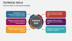 Technical Skills as Gaining Knowledge - Slide 1