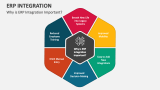 Why is ERP Integration Important? - Slide 3