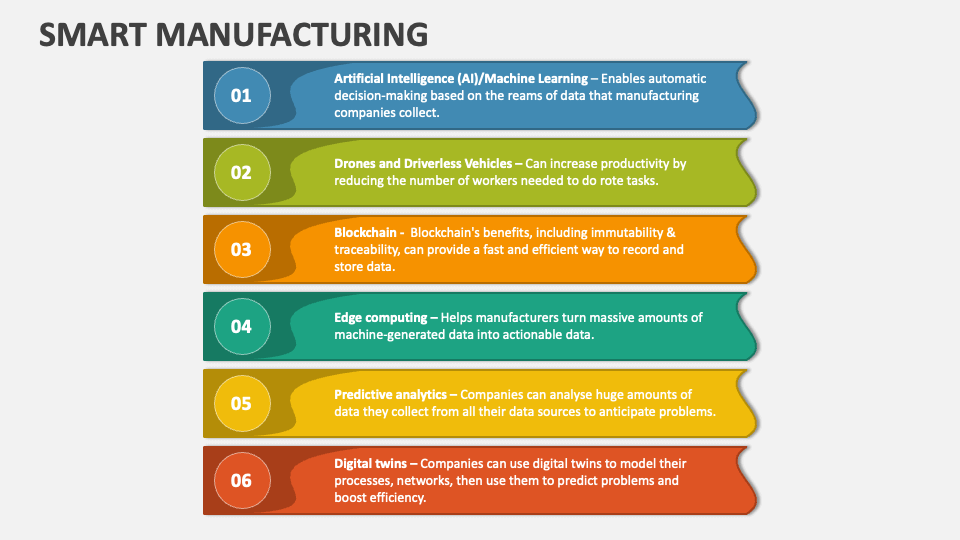 Smart Manufacturing: Evolusi Industri Menuju Era Digital