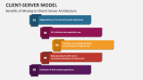 Client-Server Model PowerPoint and Google Slides Template - PPT Slides