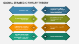 Global Strategic Rivalry Theory - Slide 5
