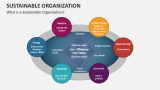 Sustainable Organization Slide 4